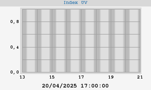 UV index